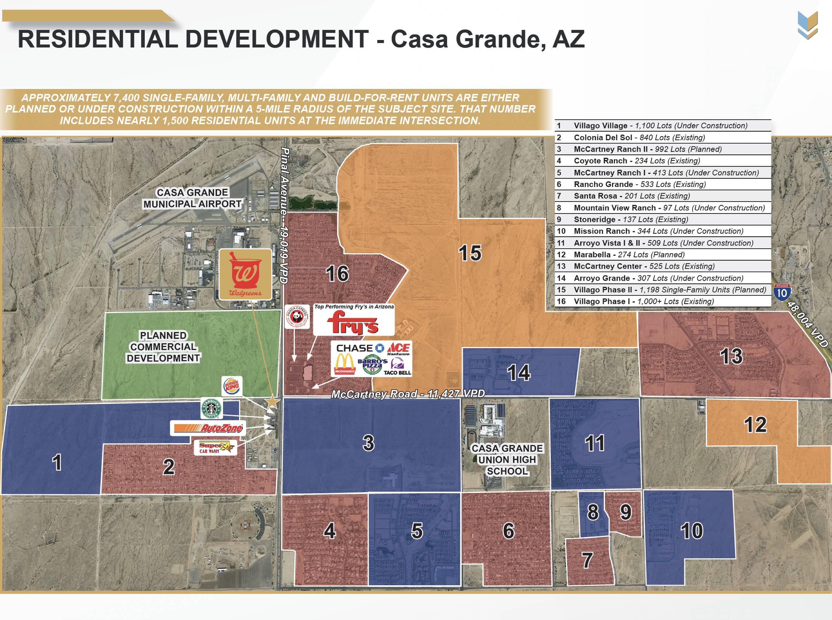 Commercial Property for Sale in Casa Grande Arizona 85122